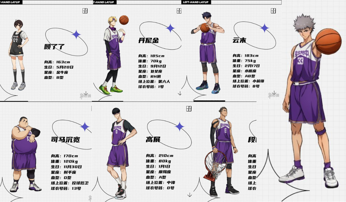 Chinese Anime LeftHand Layup Scheduled for February in China Original  High School Basketball Anime by Chinese Animation Studio HEARTSOUL   rZuoshouShanglan