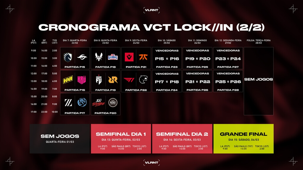 VCT LOCK//IN São Paulo tudo sobre o torneio de VA...